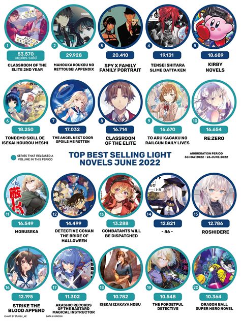 best japanese light novels|best selling light novel in japan.